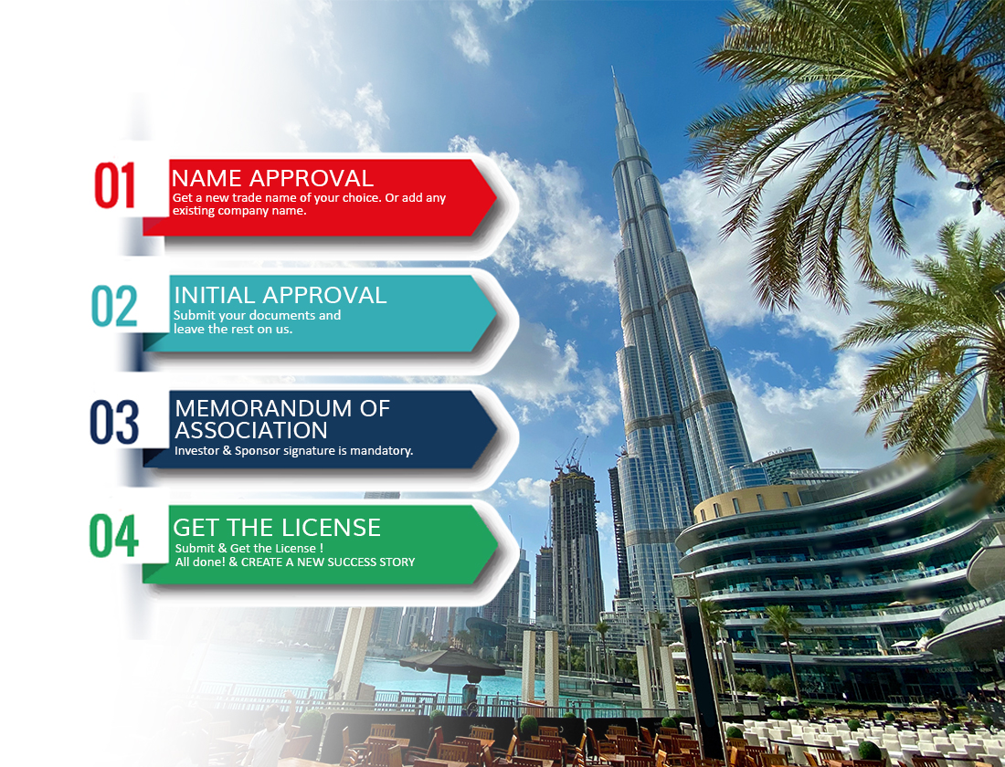 Mainland Company Formation in UAE - E First